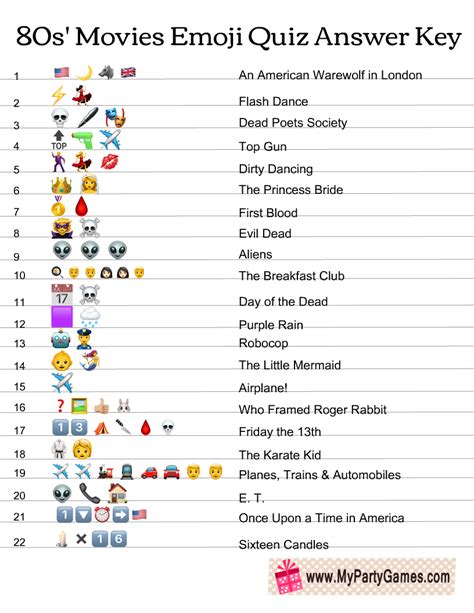 Free Printable 80s Movies Emoji Quiz Emoji Pop Emoji Quiz Emoji