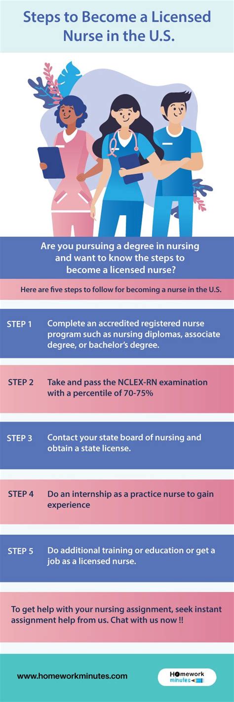 Steps To Become A Licensed Nurse In The Us How To Become Nurse