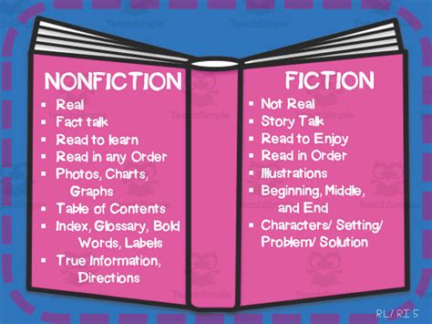 Nonfiction Vs Fiction Comparison Anchor Chart By Teach Simple