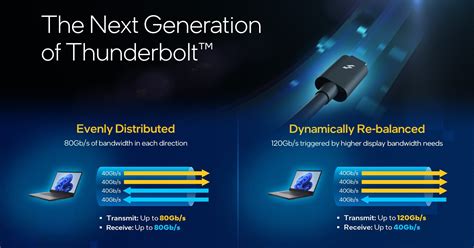 Intel Reveals Next Gen Thunderbolt Based On Usb4 V2 And Displayport 21