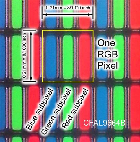 Single Pixel Rgb Pmoled