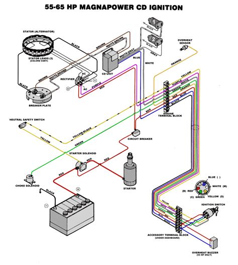 150 Hp Johnson Outboard Wiring Diagram