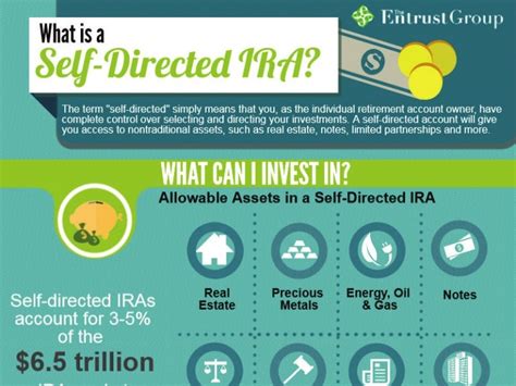 What Is A Self Directed Ira Infographic