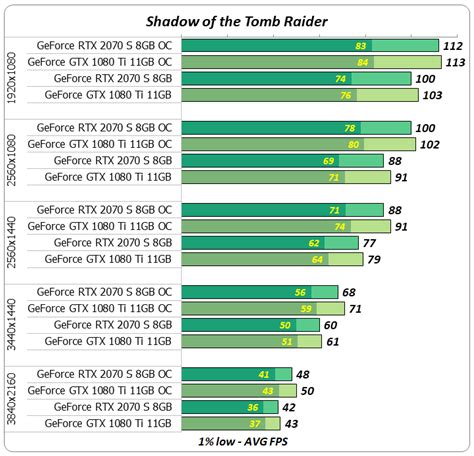 Битва видеокарт Geforce Rtx 2070 Super Vs Geforce Gtx 1080 Ti