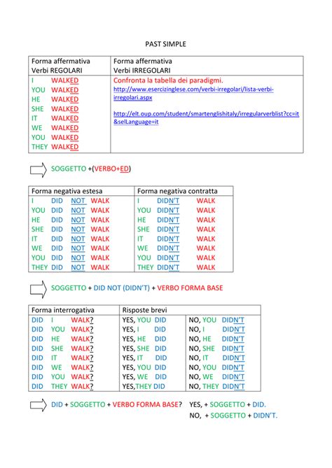 Nel riquadro a sinistra è riportata la forma affermativa presente del verbo to be, a destra ci sono invece due esercizi da svolgere: PAST SIMPLE Forma affermativa Verbi REGOLARI Forma
