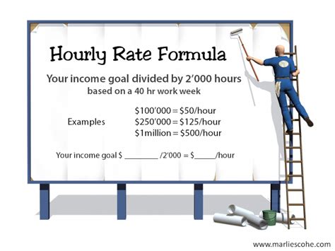 How To Work Out Your Hourly Rate Rectangle Circle