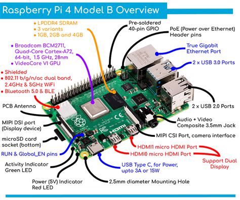 Raspberry Pi 4 Model B 2gb Rev11 Cw Casing For Computer Stem