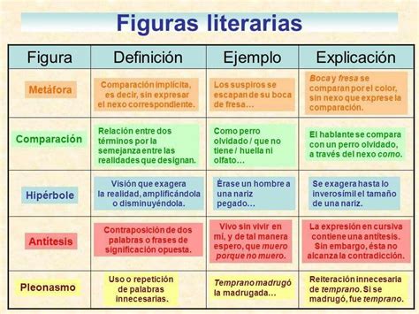 Figuras Literarias Figuras Literarias Lecciones De Lectura Literario