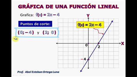 Grafica De Una Ecuacion Lineal