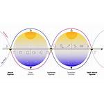 Southern Hemispheres Universal Equinox Northern Solstice App