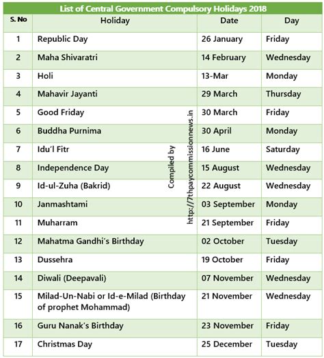 The role of malaysian missions abroad. List of Central Government Compulsory and Restricted ...
