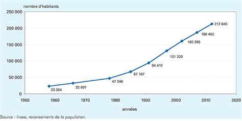 Mayotte overseas department and region of france detailed profile, population and facts. 9 fois plus d'habitants à Mayotte en 50 ans - Mayotte ...