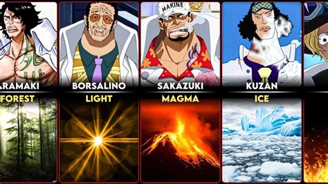 All Logia Devil Fruit Users One Piece Youtube