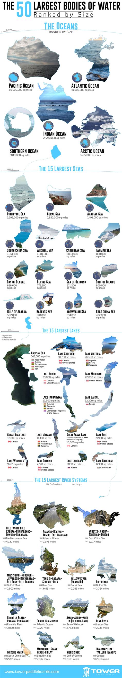 The 50 Largest Bodies Of Water Ranked By Size Infographic