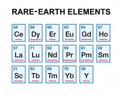 Rare Earth Elements Also Known As Rare Earth Metals In Alphabetical