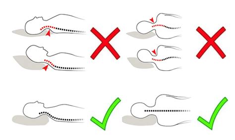 Questo cuscino cervicale in materiale viscoelastico lenta memoria schiumato in stampo ha un particolare disegno a doppia onda che consente di sceglieretra. Best Pillows for Neck Pain with Reviews - Sandman Comes