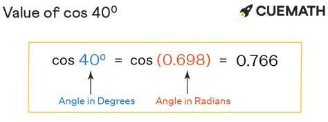 Cos 40 Degrees Find Value Of Cos 40 Degrees Cos 40°
