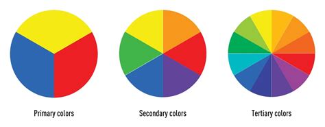 Color Wheel Template Primary And Secondary Gbgase