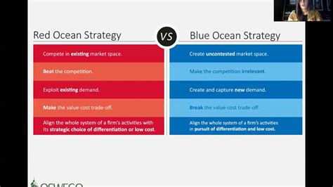 Blue Ocean Vs Red Ocean Strategy Youtube