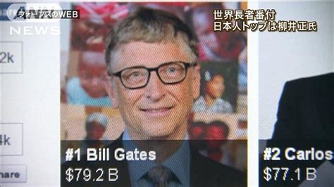 世界の長者番付1位はビル・ゲイツ氏 日本人1位は？