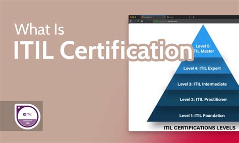 What Is An Itil Certification And Is It Worth It In 2025