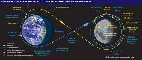 Apollo 11 Mission Details