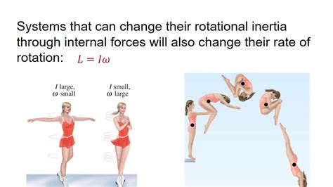 Rotational Motion Youtube