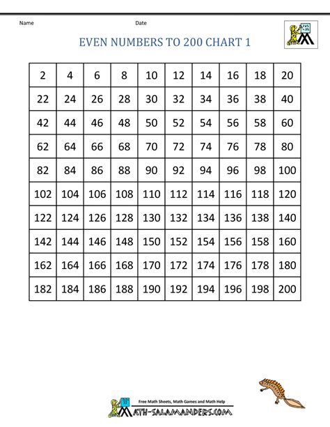 Number Chart 100 200 Printable Printable Word Searches