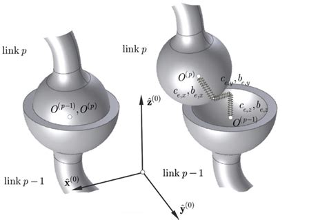 Models Of A Spherical Joint Download Scientific Diagram