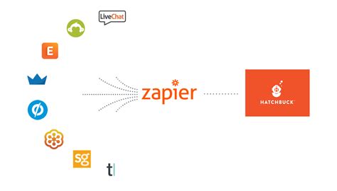 6 Simple Ways To Automate Your Workflow With Zapier