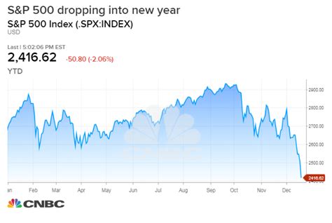 Although history can tell us how long crashes, corrections and bear markets have lasted, no one gets a calendar notice announcing the time, nature and projected. The Next Market Crash Is Imminent? - Lukayans