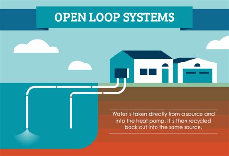 How Geothermal Energy Works