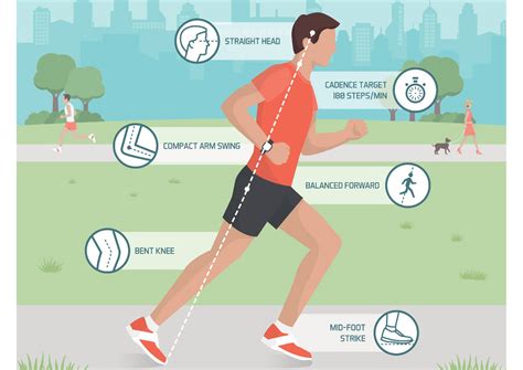 How To Run The Right Way Suggestions To Become A Real Runner