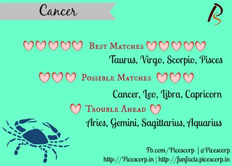 Best And Worst Matches And Compatibility For Zodiac Signs
