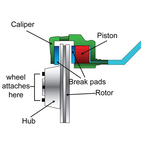 الفرامل القرصية Disk Brake