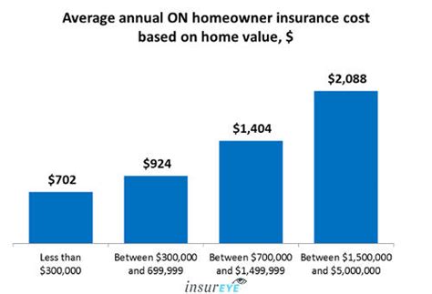 Check spelling or type a new query. Approximate Home Insurance Cost. average home insurance cost guide cost of homeowners insurance ...