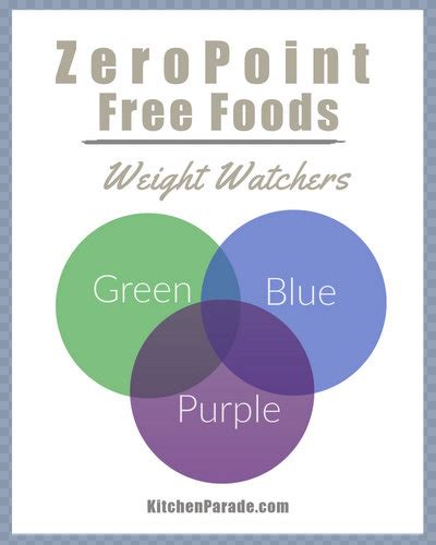 How to join weight watchers. Weight Watchers Zero Point Food Lists