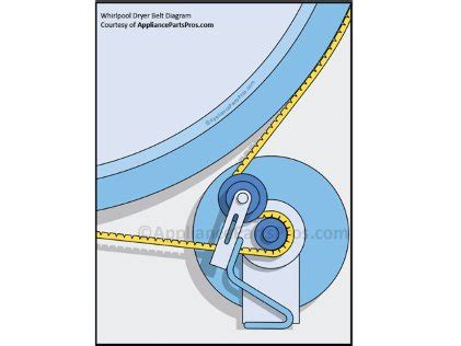 Push down on front edge of drying rack to secure over the lint screen. Whirlpool Duet Dryer Belt Diagram