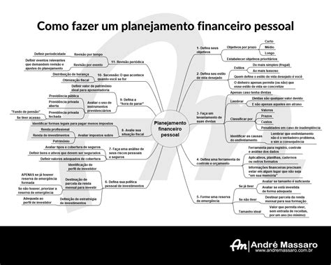 Como Fazer Um Planejamento Financeiro Pessoal André Massaro