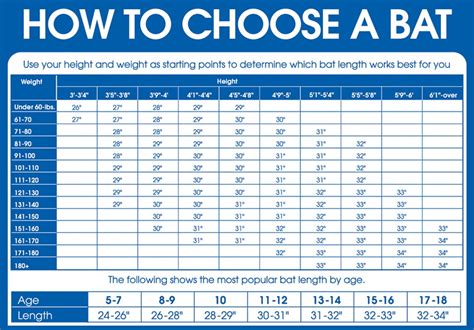 Baseball Bat Sizing Guide