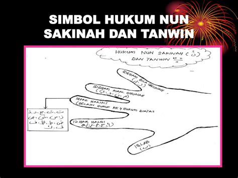 Ia juga diantara hukum yang kompleks kerana terdapat pembahagian hukum dibawahnya. PPT - PENGGUNAAN SIMBOL DAN KATA KUNCI DALAM HUKUM TAJWID ...