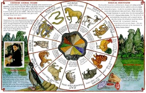 Librarianism Chronicles: Chinese New Year