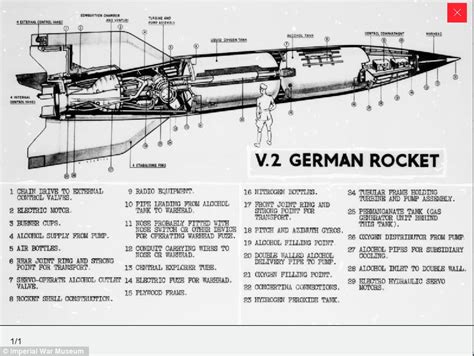 Information The Rocket That Wrought Carnage In London During The Blitz