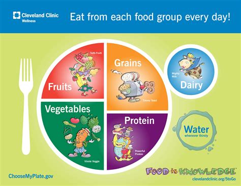 Here you can find countless products, many of which may surprise you. Diet & Nutrition | Kids nutrition, Healthy kids, Diet and ...