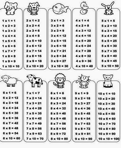 Blog Professor Zezinho Tabuada Para Imprimir Multiplicação