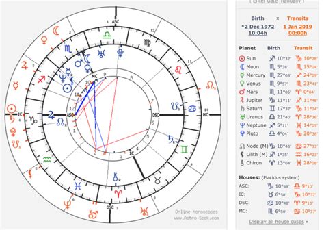 What Is An Astrology Birth Chart The Birth Chart Explained