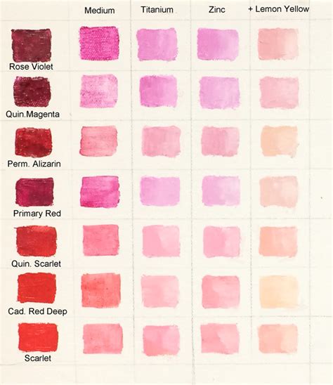 How Do You Mix Pink Celebrating Color Color Mixing Chart Acrylic