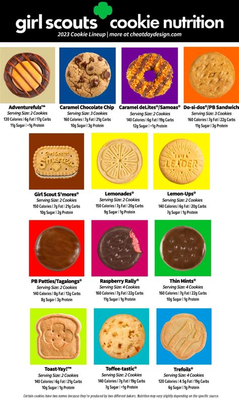 2023 Girl Scout Cookie Flavor Lineup And Nutrition Breakdown Girl Scout