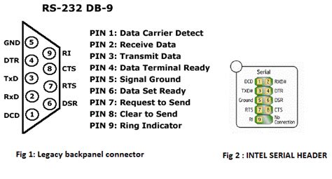 Rs Serial Motherboard Header Connector Pinout Diagram Pinoutguide Com Sexiz Pix