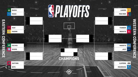 With an end to the nba's regular season, the league is amping up for its playoff games which will begin on sat., may 22, in an anticipated postseason that will look a little more normal than … NBA playoff bracket 2020: Updated standings, seeds & Round ...